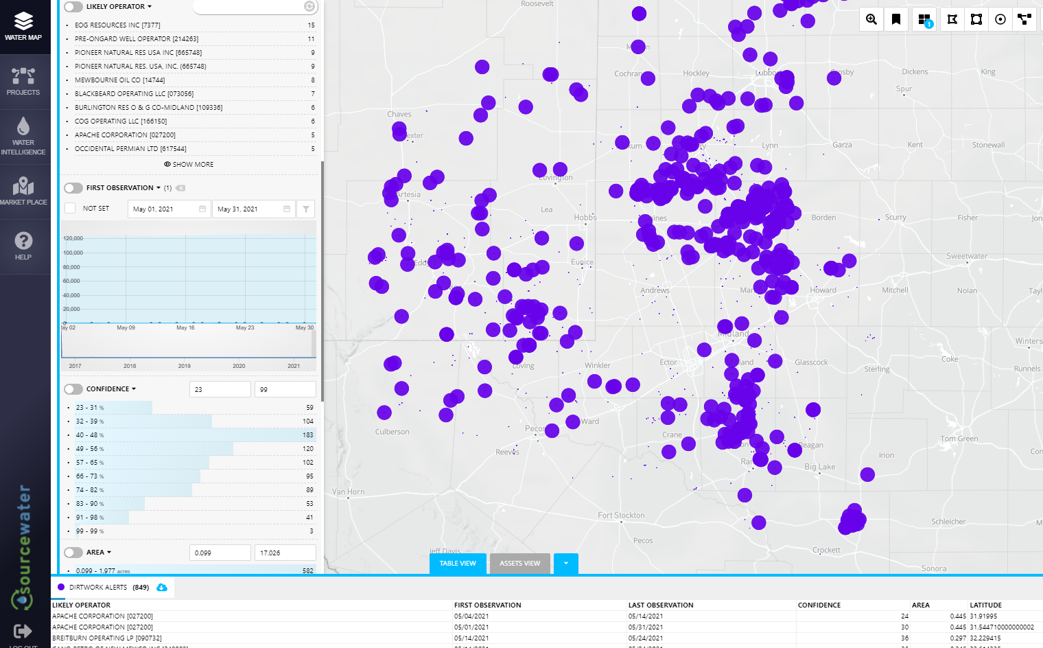 New Well Pad Activity in the Permian Up Over 2x in May 2021