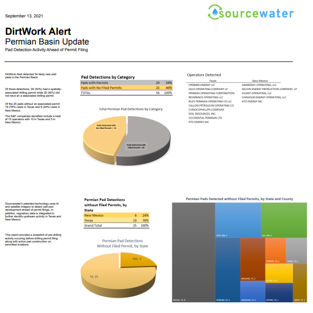 DirtWork Alert Permian Basin Update Detects 89 Likely New Well Pads