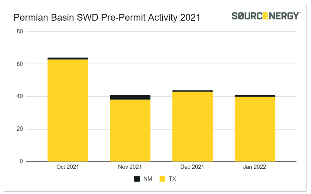 Saltwater Disposals Jan 2022