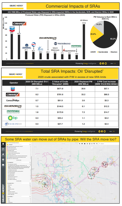 DUG Permian Basin May 2022 Sourcenergy analysis seismicity impact